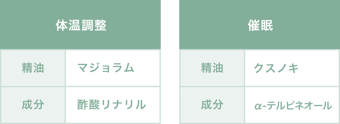 アプローチ
